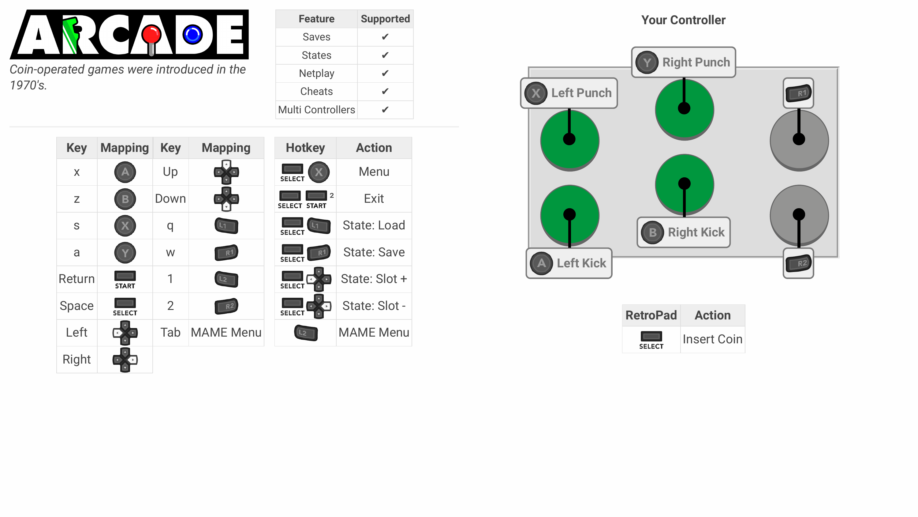 Arcade: Tekken Reference Sheet