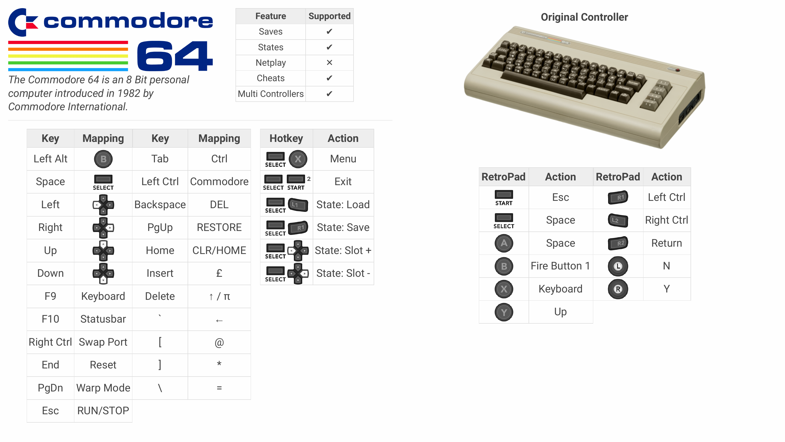 C64 Reference Sheet