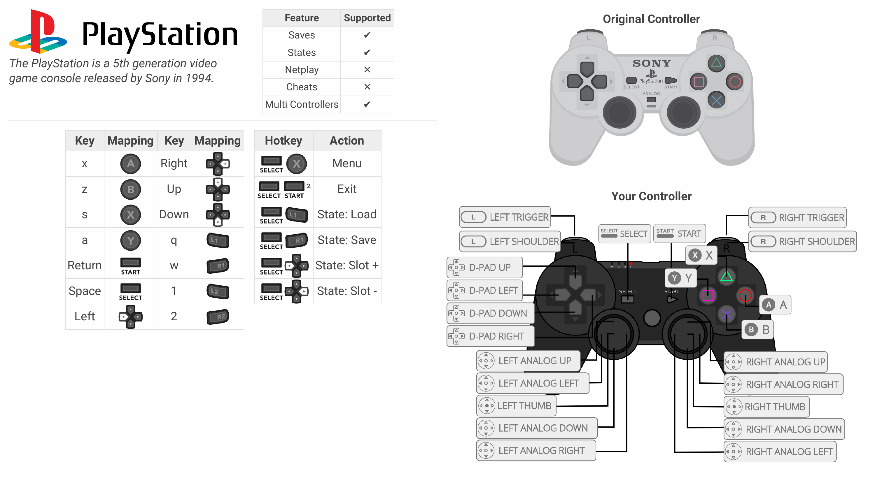 Playstation Reference Sheet