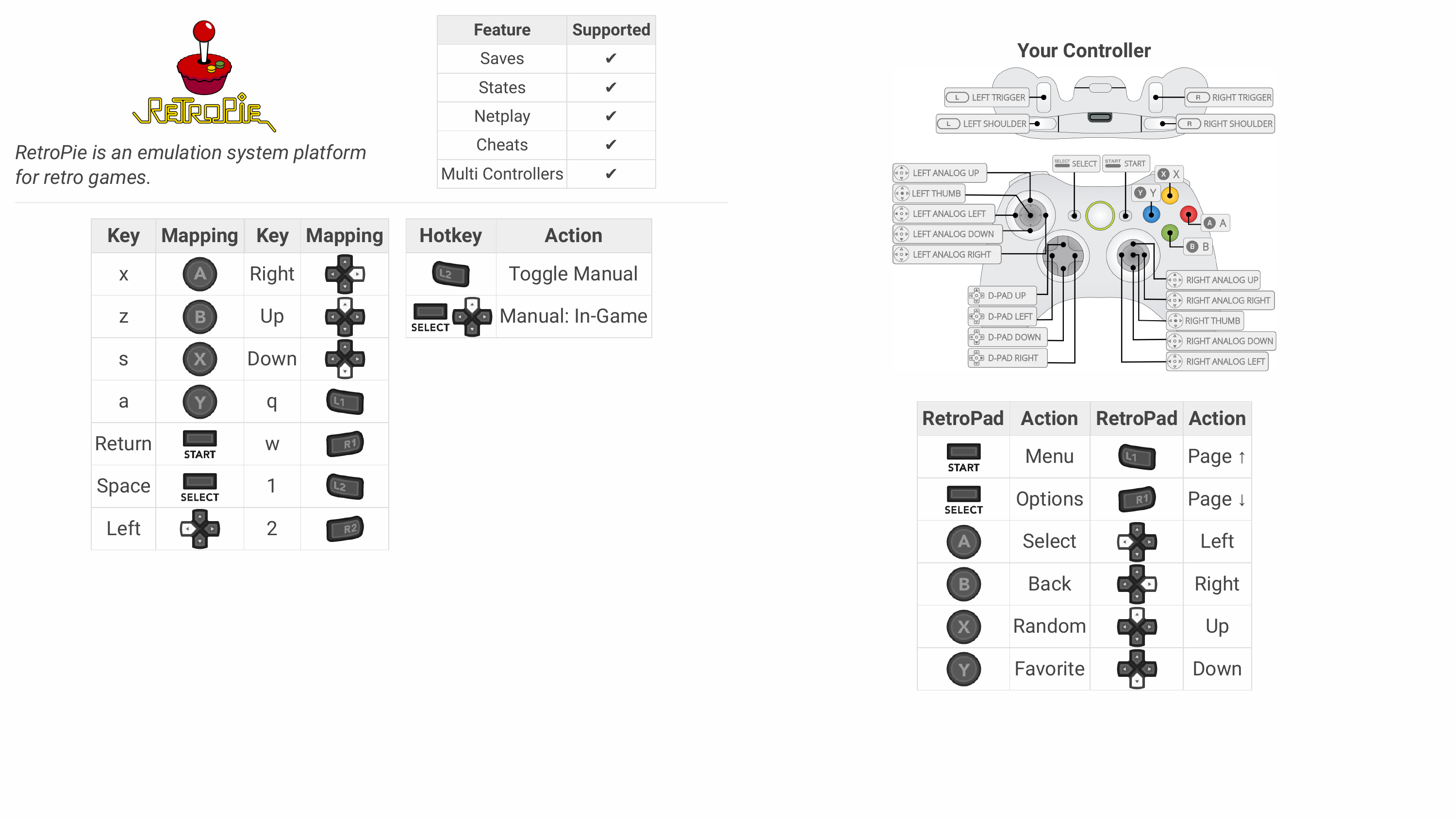 RetroPie Reference Sheet